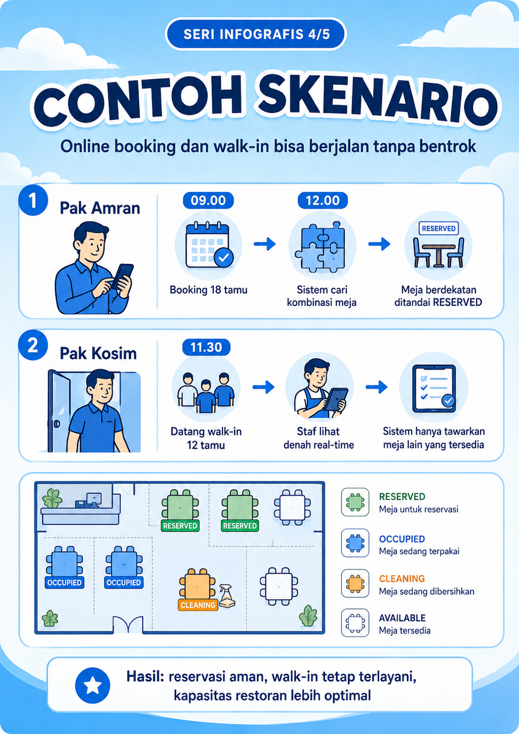 Infografis 4/5: Contoh skenario Botantrian